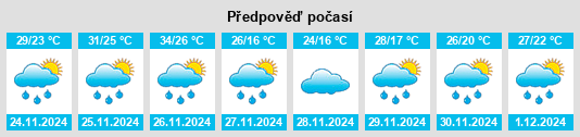 Výhled počasí pro místo La Reducción na Slunečno.cz