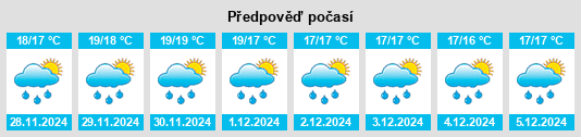 Výhled počasí pro místo Kalamata na Slunečno.cz