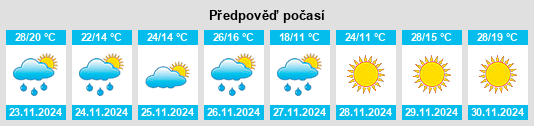 Výhled počasí pro místo La Maruja na Slunečno.cz