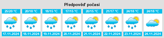 Výhled počasí pro místo Laguna Paiva na Slunečno.cz