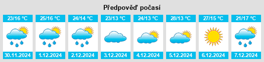 Výhled počasí pro místo La Granja na Slunečno.cz