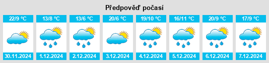 Výhled počasí pro místo Lago Puelo na Slunečno.cz