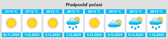 Výhled počasí pro místo La Consulta na Slunečno.cz