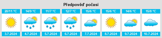 Výhled počasí pro místo La Cocha na Slunečno.cz