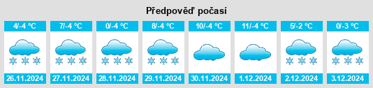 Výhled počasí pro místo Departamento de Lácar na Slunečno.cz