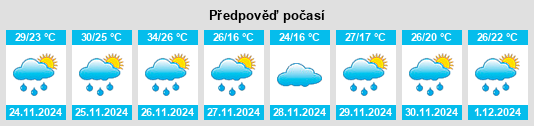 Výhled počasí pro místo La Bolsa na Slunečno.cz