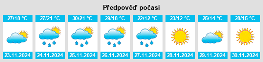 Výhled počasí pro místo Juárez Celman na Slunečno.cz