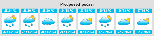 Výhled počasí pro místo Josefina na Slunečno.cz