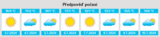 Výhled počasí pro místo Italó na Slunečno.cz