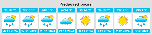 Výhled počasí pro místo Italó na Slunečno.cz