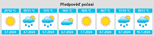 Výhled počasí pro místo Isca Yacú na Slunečno.cz