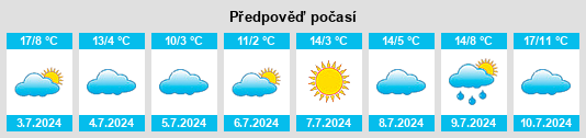 Výhled počasí pro místo Iriondo na Slunečno.cz