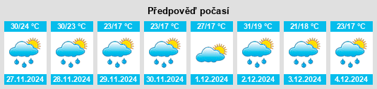 Výhled počasí pro místo Huillapima na Slunečno.cz