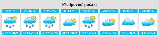 Výhled počasí pro místo Huerta Grande na Slunečno.cz