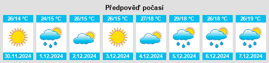 Výhled počasí pro místo Huanchillas na Slunečno.cz