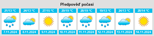 Výhled počasí pro místo Hernando na Slunečno.cz