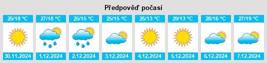 Výhled počasí pro místo Hernández na Slunečno.cz