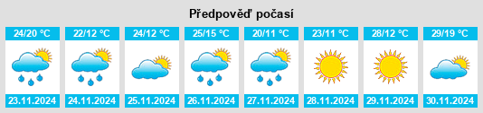 Výhled počasí pro místo Departamento de Guatraché na Slunečno.cz