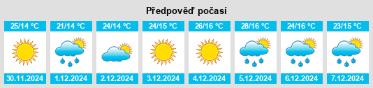 Výhled počasí pro místo Guanaco na Slunečno.cz