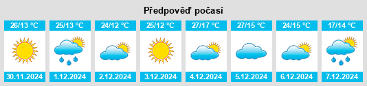 Výhled počasí pro místo Guaminí na Slunečno.cz