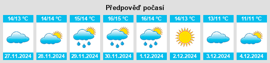 Výhled počasí pro místo Nomós Irakleíou na Slunečno.cz