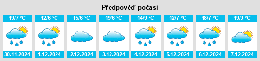 Výhled počasí pro místo Golondrinas na Slunečno.cz