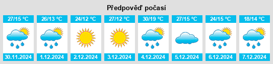 Výhled počasí pro místo General San Martín na Slunečno.cz