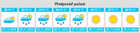 Výhled počasí pro místo General Levalle na Slunečno.cz