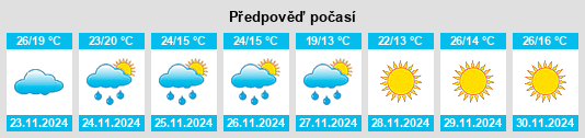 Výhled počasí pro místo Partido de General Arenales na Slunečno.cz