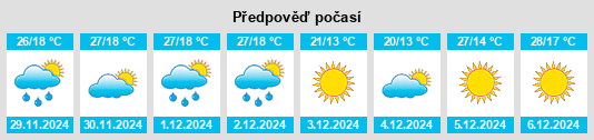 Výhled počasí pro místo Fredriksson na Slunečno.cz