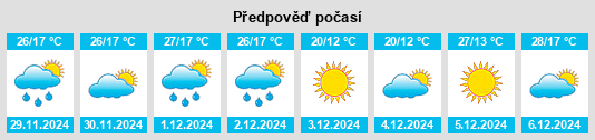 Výhled počasí pro místo Ferré na Slunečno.cz