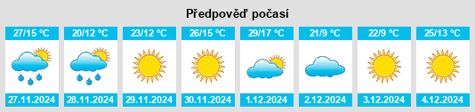 Výhled počasí pro místo Fatraló na Slunečno.cz