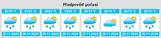 Výhled počasí pro místo Departamento de Famaillá na Slunečno.cz