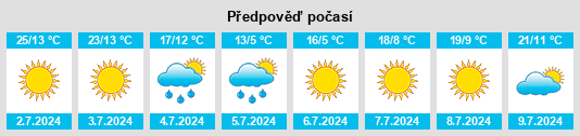 Výhled počasí pro místo Famaillá na Slunečno.cz