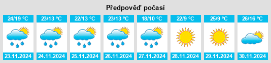 Výhled počasí pro místo Espartillar na Slunečno.cz