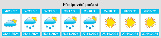 Výhled počasí pro místo El Tejar na Slunečno.cz