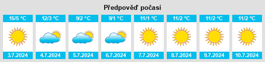 Výhled počasí pro místo Elortondo na Slunečno.cz