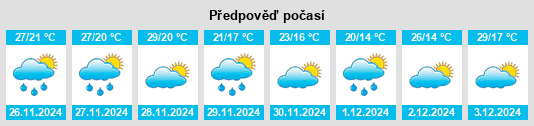 Výhled počasí pro místo El Arañado na Slunečno.cz