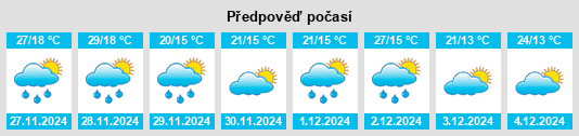 Výhled počasí pro místo Dumesnil na Slunečno.cz