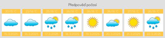 Výhled počasí pro místo Ducós na Slunečno.cz