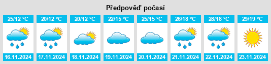 Výhled počasí pro místo Drabble na Slunečno.cz