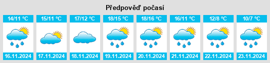 Výhled počasí pro místo Grammenítsa na Slunečno.cz