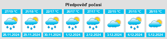 Výhled počasí pro místo Despeñaderos na Slunečno.cz