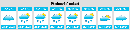 Výhled počasí pro místo De la Garma na Slunečno.cz