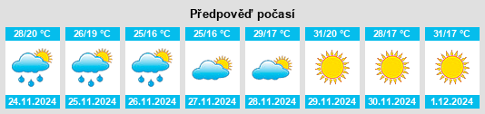 Výhled počasí pro místo Darwin na Slunečno.cz