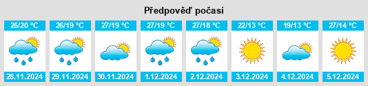 Výhled počasí pro místo Cruz Alta na Slunečno.cz