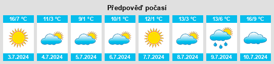 Výhled počasí pro místo Crespo na Slunečno.cz
