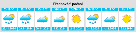 Výhled počasí pro místo Costa de Araujo na Slunečno.cz