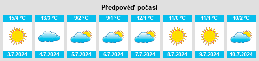 Výhled počasí pro místo Cosquín na Slunečno.cz