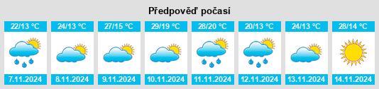 Výhled počasí pro místo Cosme Sud na Slunečno.cz